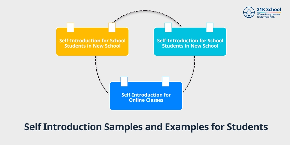 Self Introduction Samples and Examples for Students