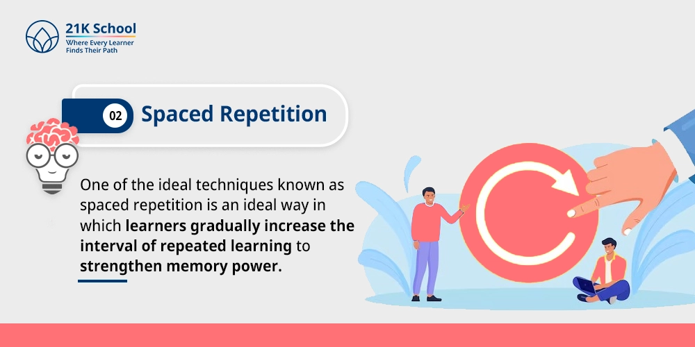 Spaced Repetition