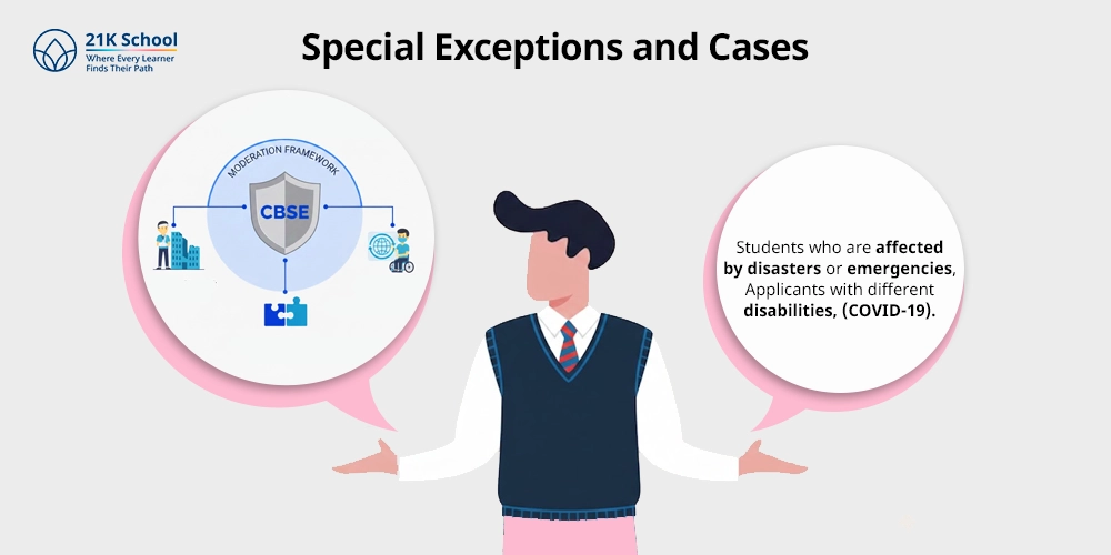 Special Exceptions and Cases