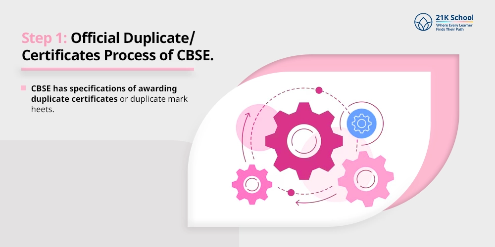 Step 1: Official Duplicate/Certificates Process of CBSE