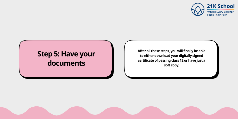 Step 5: Have your documents