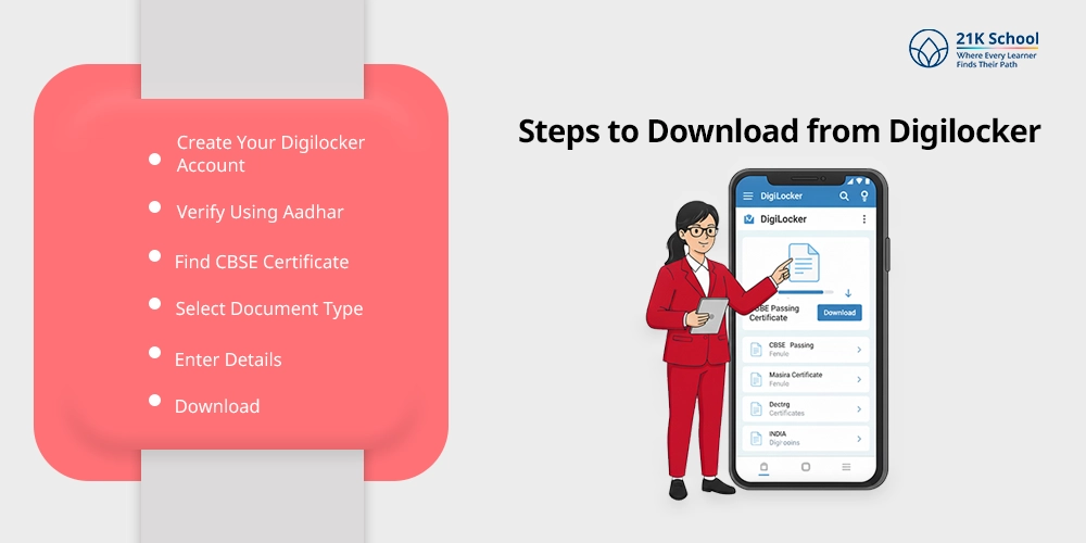 Steps to Download from Digilocker