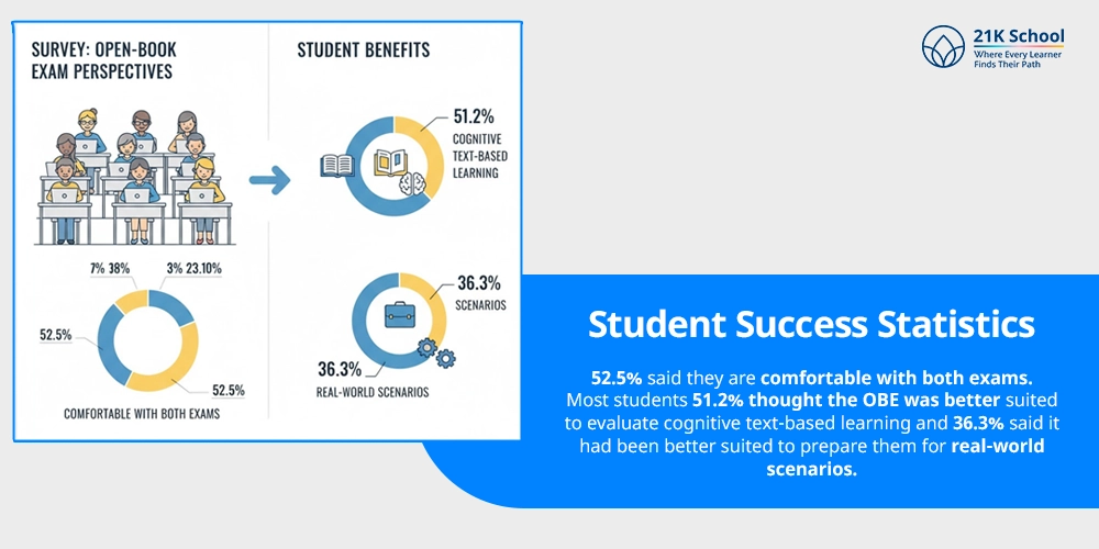 Student Success Statistics
