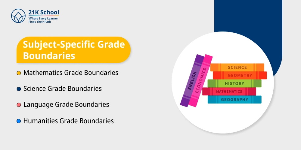 Subject-Specific Grade Boundaries