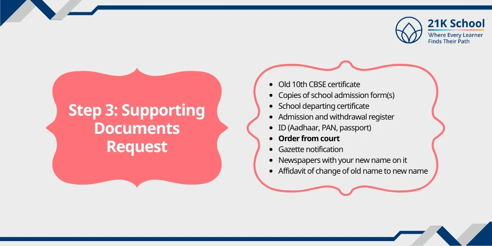 Step 3: Supporting Documents Request