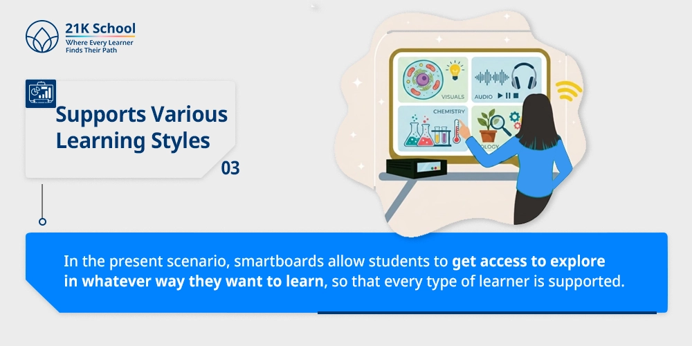 3. Supports Various Learning Styles: