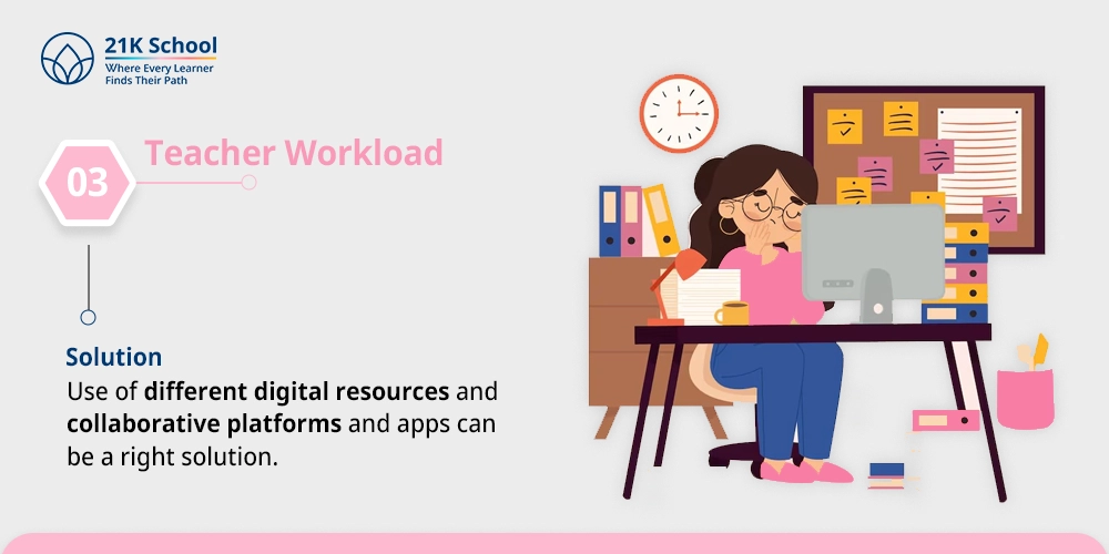 Teacher Workload