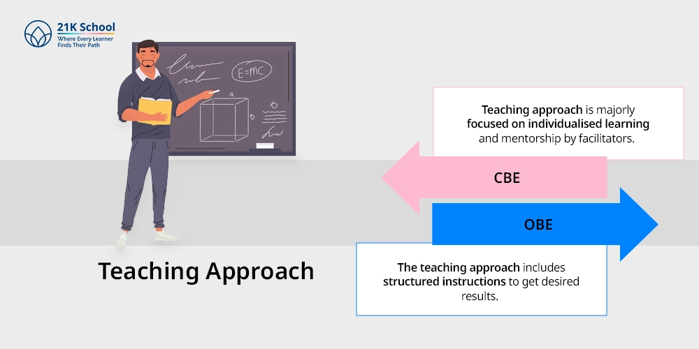 Teaching Approach