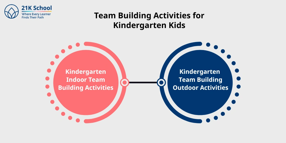 Team Building Activities for Kindergarten Kids