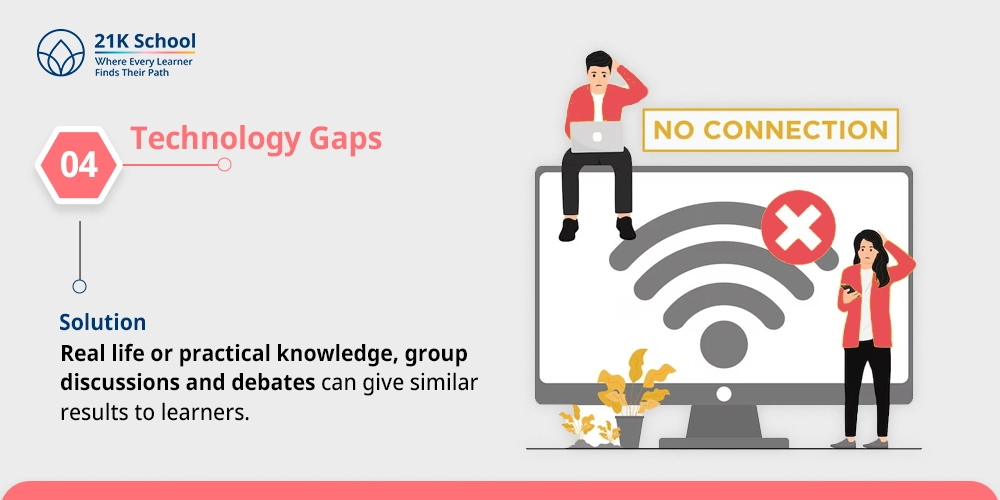 Technology Gaps