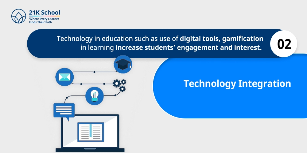 Technology Integration