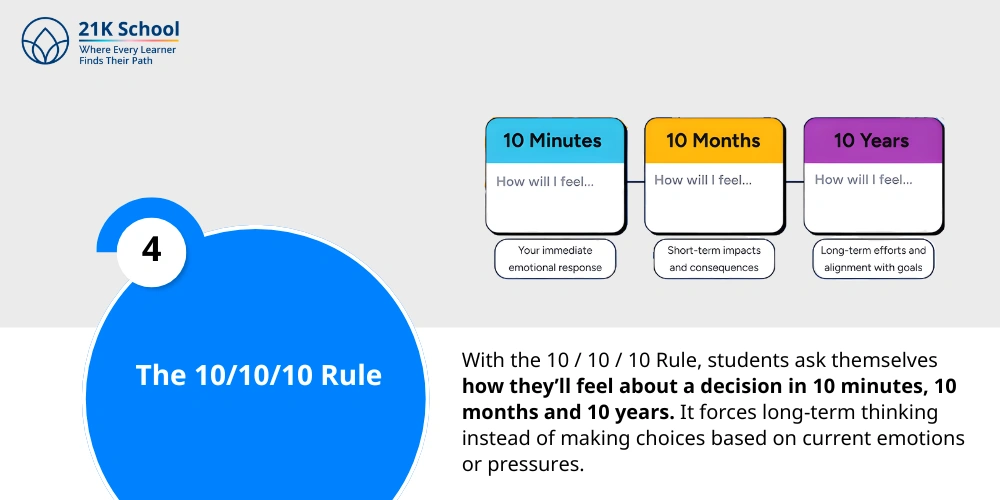 4. The 10/10/10 Rule