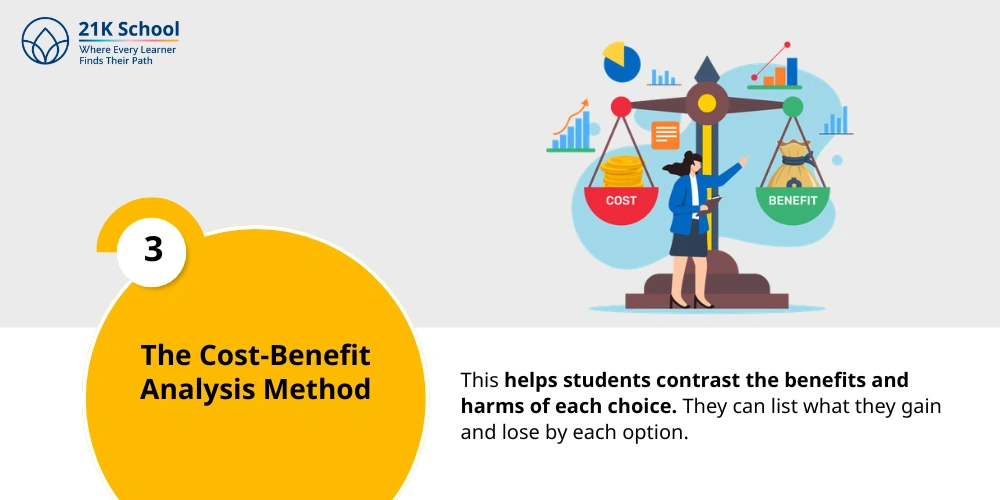 3. The Cost-Benefit Analysis Method