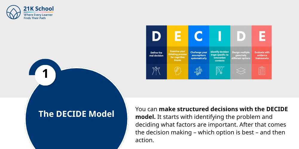 1. The DECIDE Model