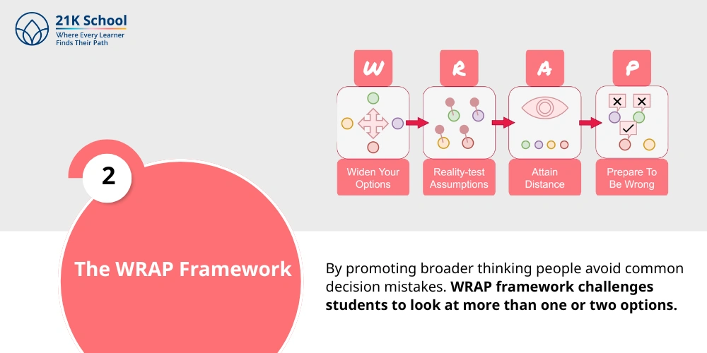 2. The WRAP Framework
