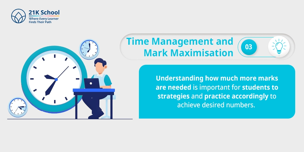 Time Management and Mark Maximisation