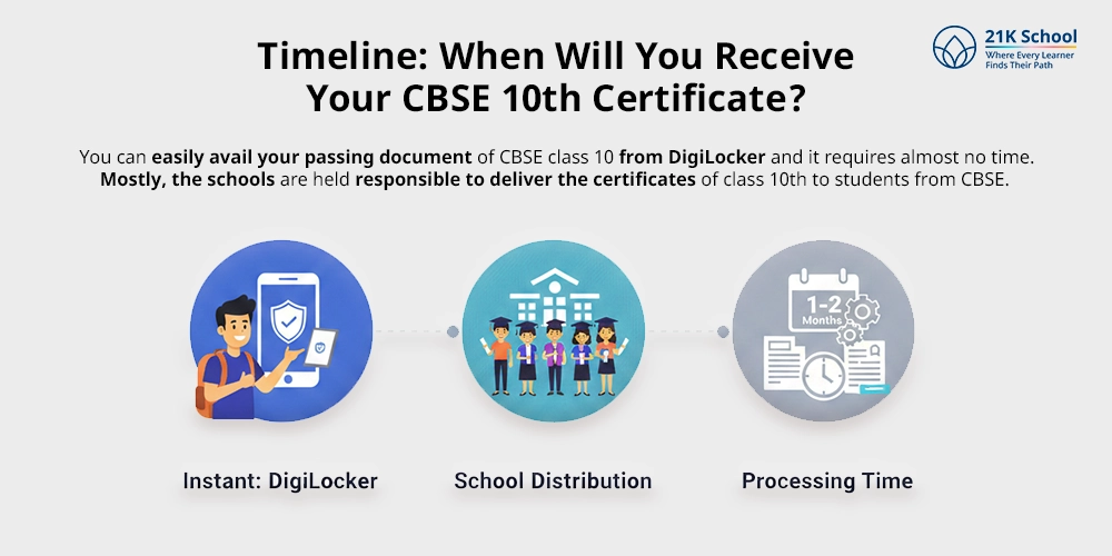 Timeline When Will You Receive Your CBSE 10th Certificate