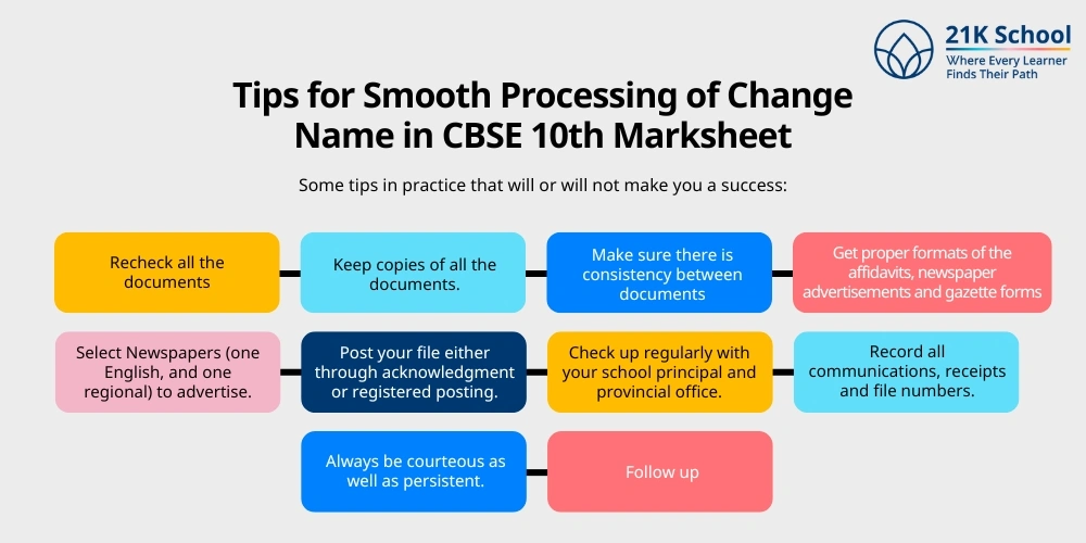 Tips for Smooth Processing of Change Name in CBSE 10th Marksheet
