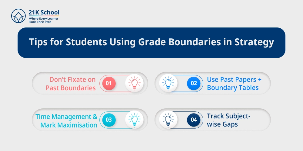 Tips for Students Using Grade Boundaries in Strategy