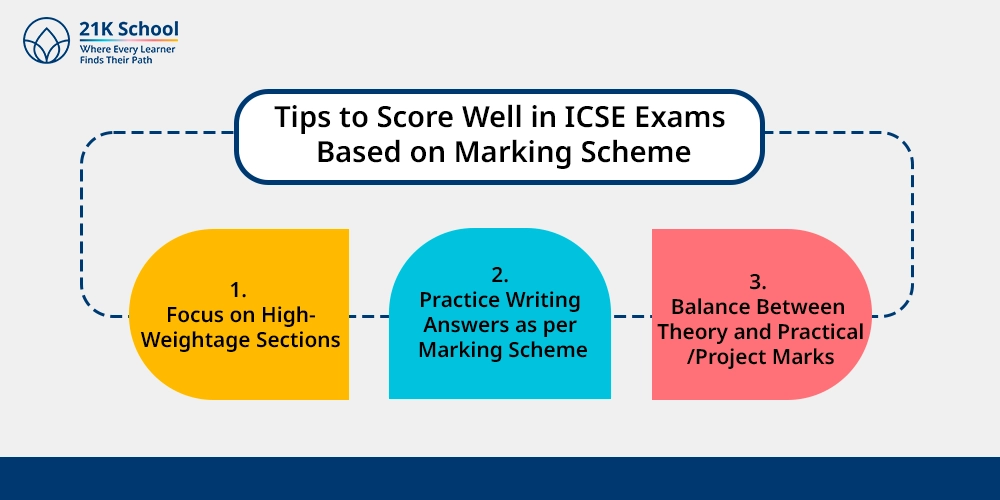 Tips to Score Well in ICSE Exams Based on Marking Scheme