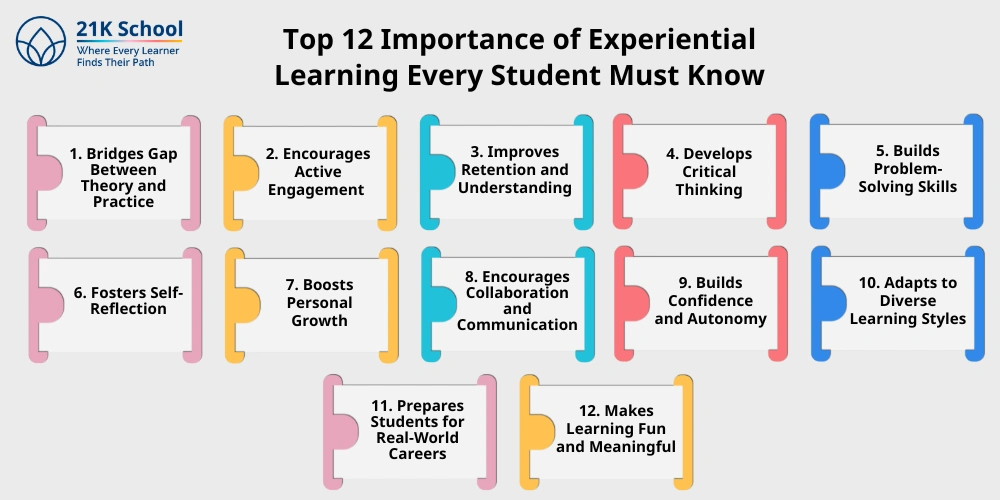 12 Importance of Experiential Learning