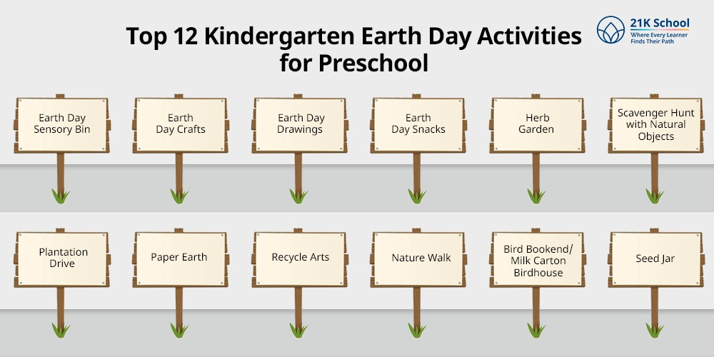 Top 12 Kindergarten Earth Day Activities for Preschool