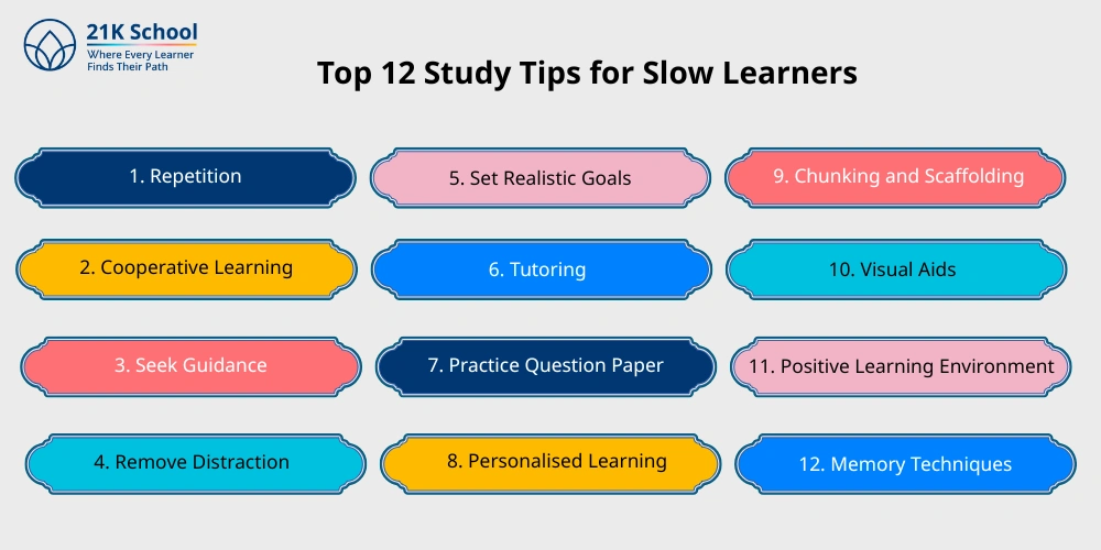 Top 12 Study Tips for Slow Learners