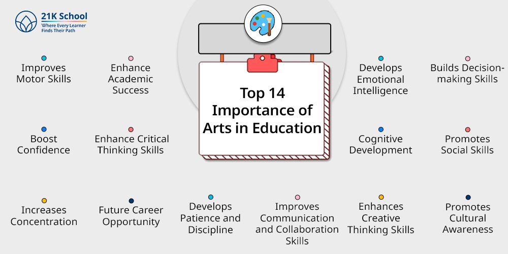 Top 14 Importance of Arts in Education