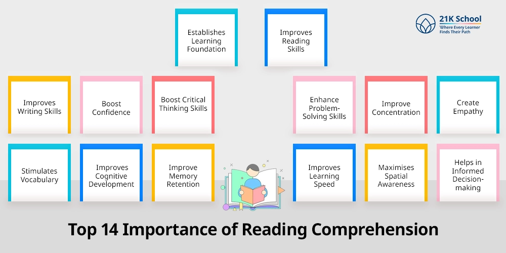 Top 14 Importance of Reading Comprehension