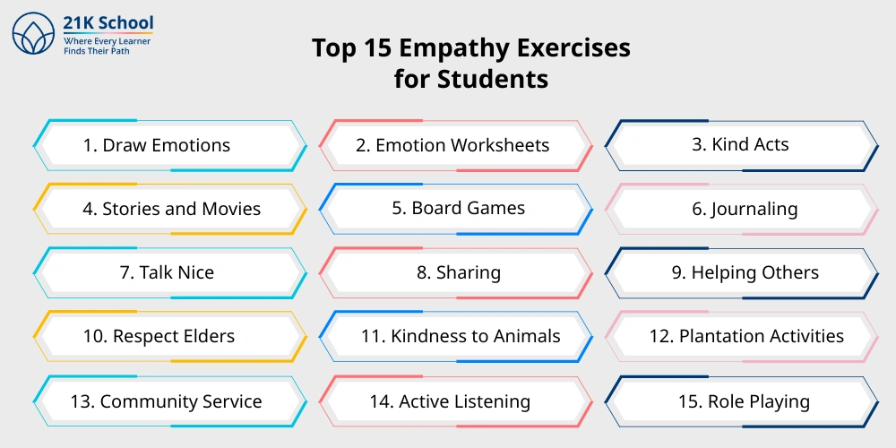 Top 15 Empathy Exercises for Students
