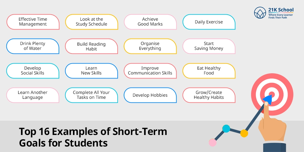 Top 16 Examples of Short-Term Goals for Students