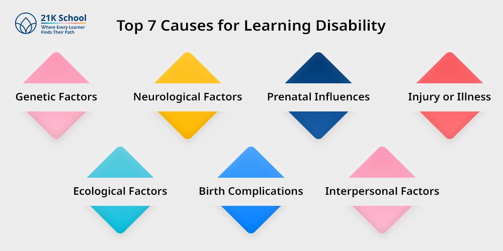 Top 7 Causes for Learning Disability