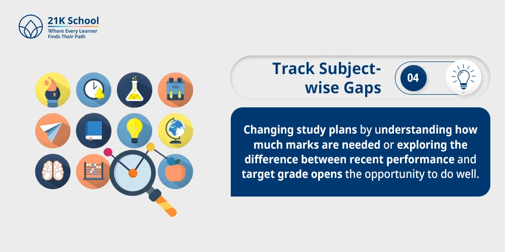 Track Subject-wise Gaps