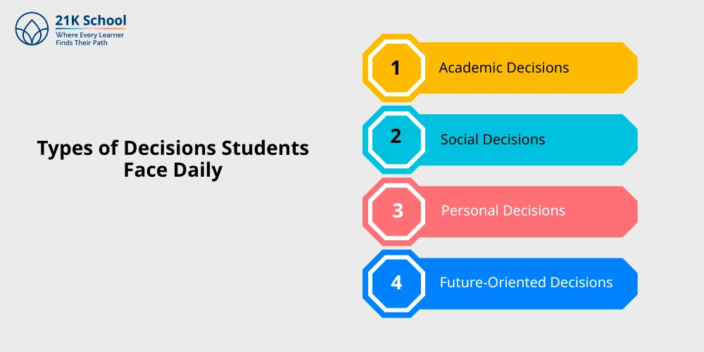 Types of Decisions Students Face Daily