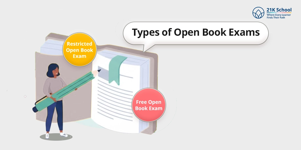 Types of Open Book Exams