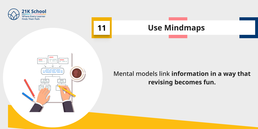 Use Mindmaps