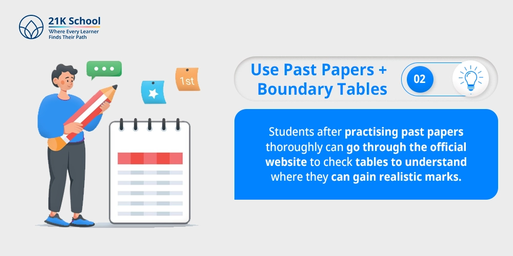 Use Past Papers + Boundary Tables