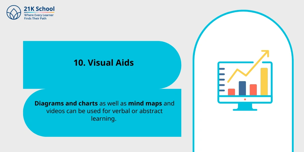 Visual Aids