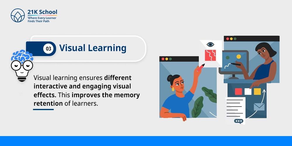 Visual Learning