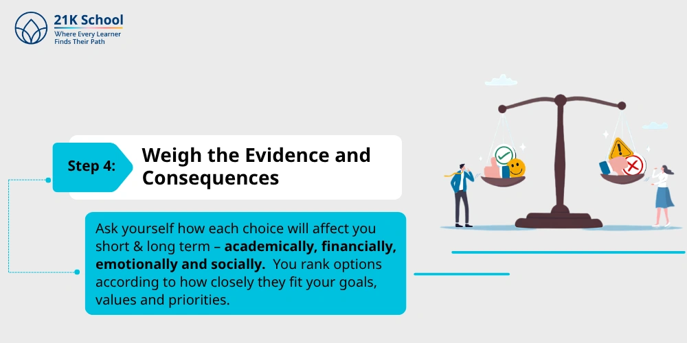 Step 4: Weigh the Evidence and Consequences
