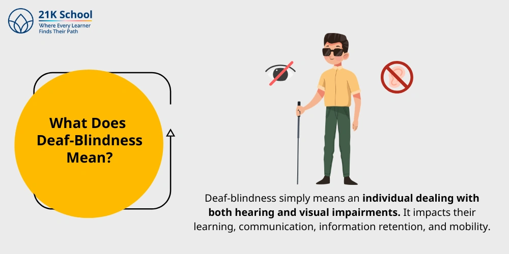 What Does Deaf-Blindness Mean?