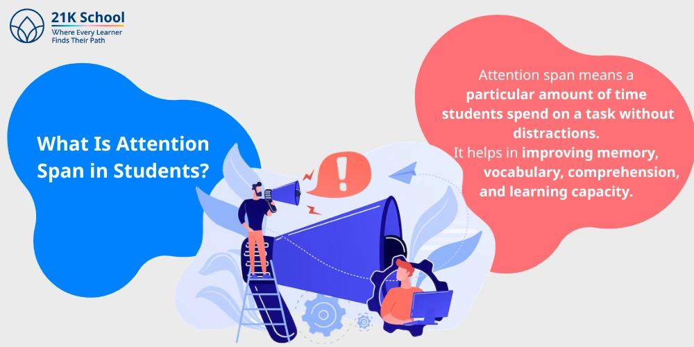 What Is Attention Span in Students?