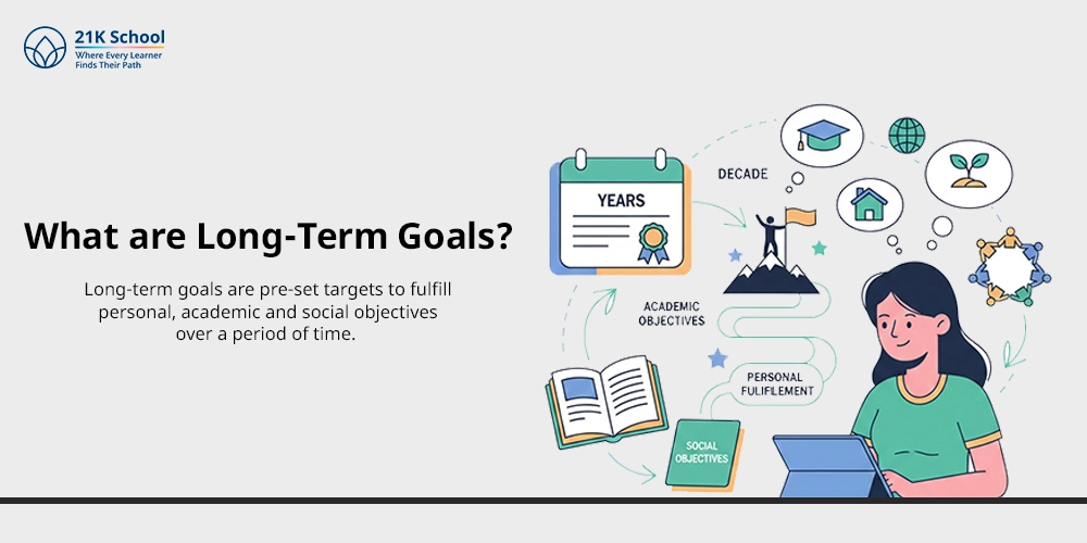 What are Long-Term Goals? 