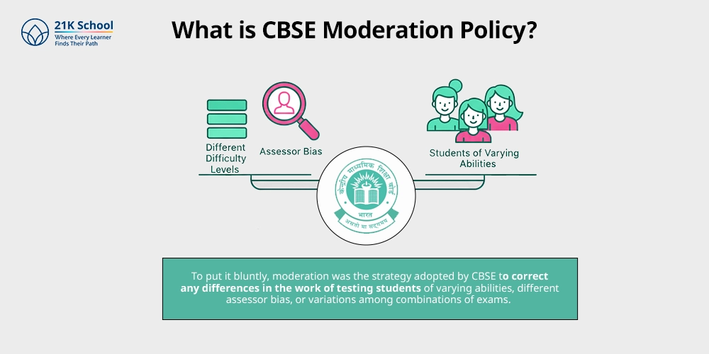 What is CBSE Moderation Policy?