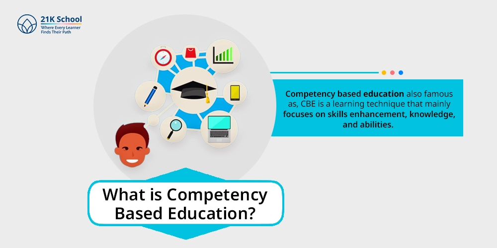 What is Competency Based Education?