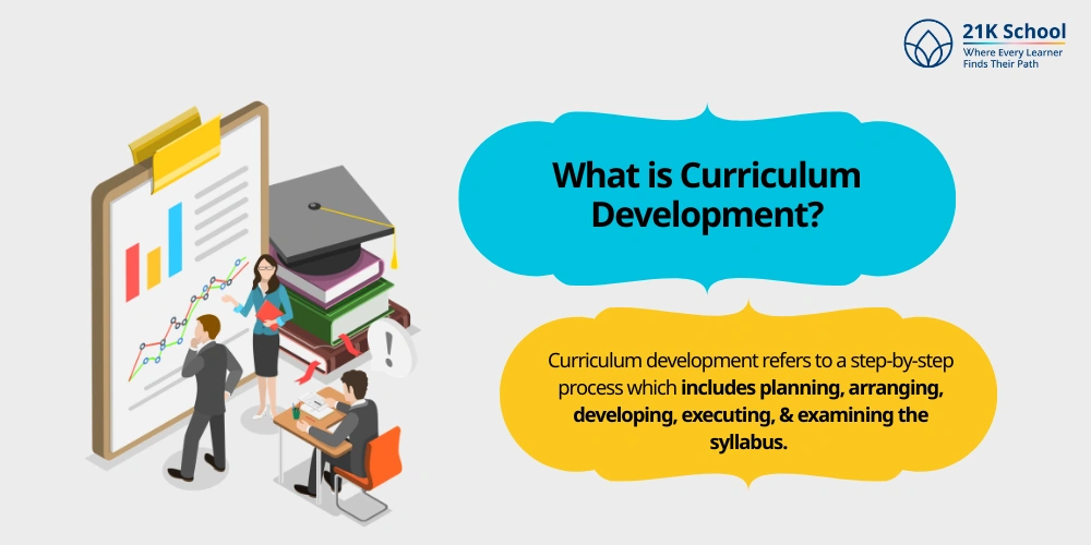 What is Curriculum Development