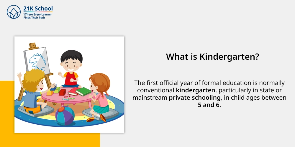 What is Kindergarten?