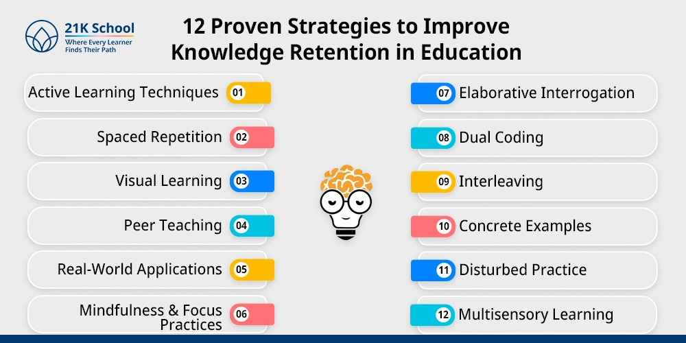12 Proven Strategies to Improve Knowledge Retention in Education