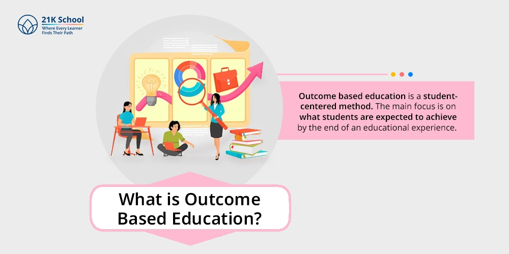 What is Outcome Based Education?