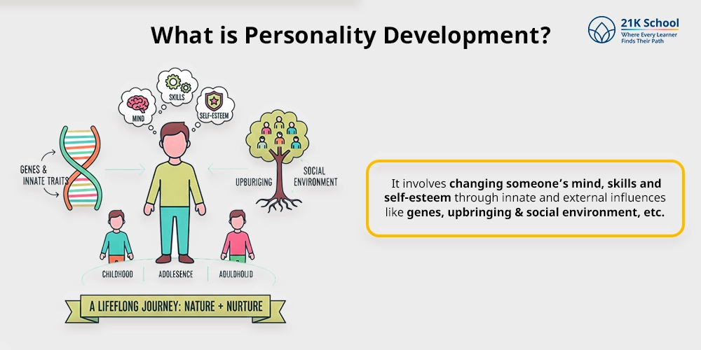 What is Personality Development